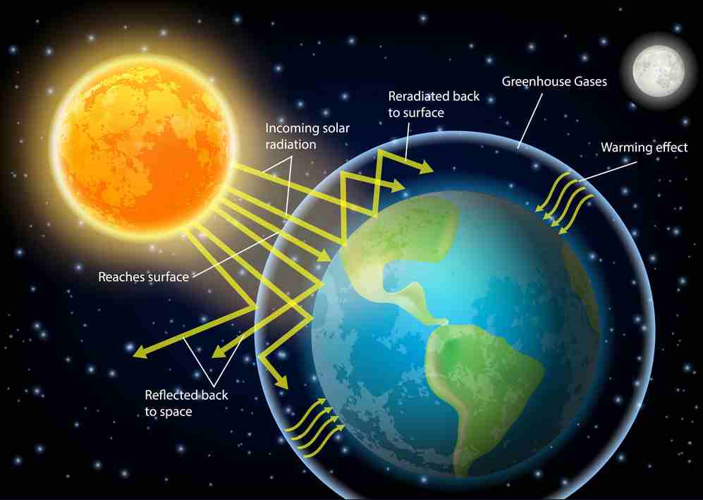 Un paseo etimológico por la climatología